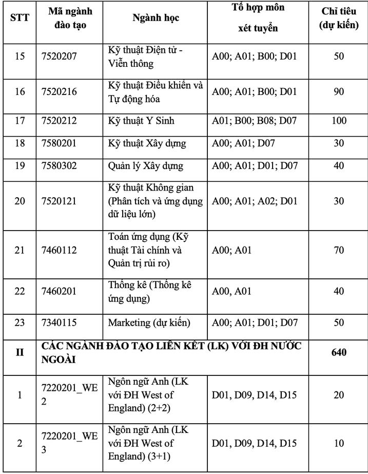 Dai hoc Quoc te - DHQGHCM cong bo phuong an tuyen sinh 2024