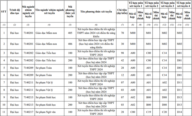De an tuyen sinh Dai hoc Quang Nam nam 2024