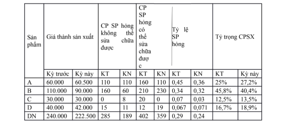 Tài liệu VietJack