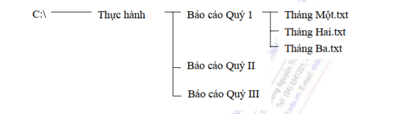 Tài liệu VietJack