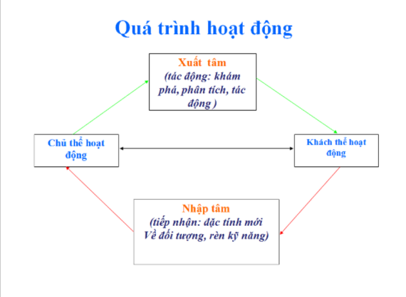 Tài liệu VietJack