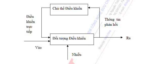 Tài liệu VietJack