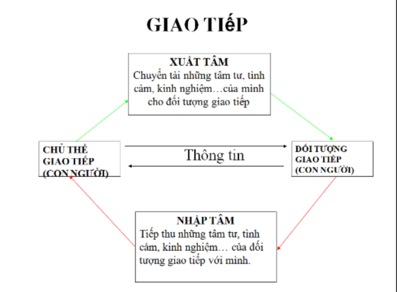 Tài liệu VietJack