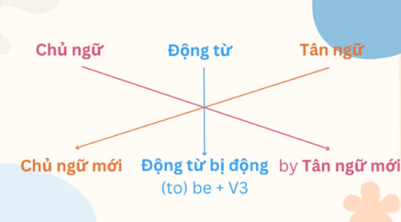 Tài liệu VietJack