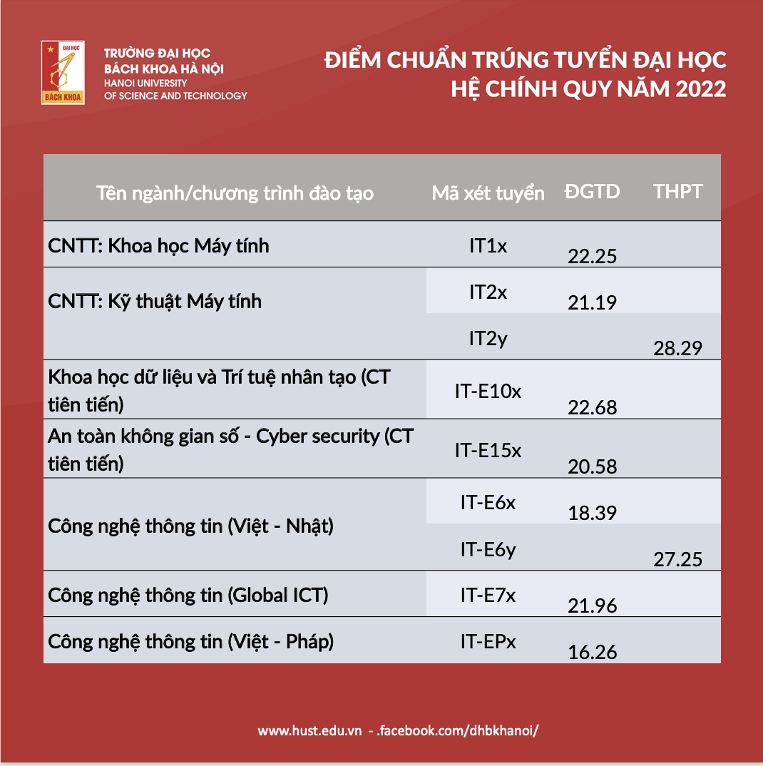 Tài liệu VietJack