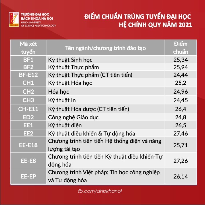 Tài liệu VietJack