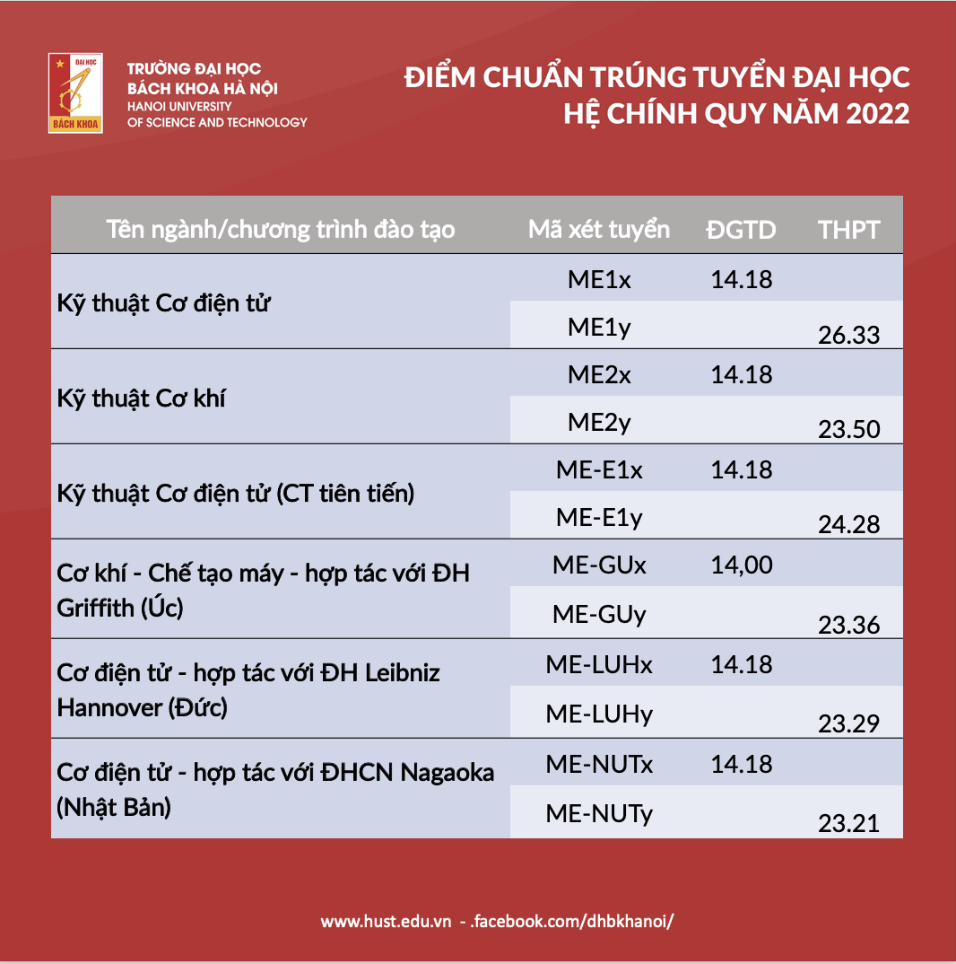 Tài liệu VietJack