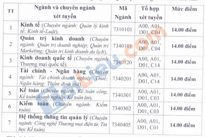 Tài liệu VietJack