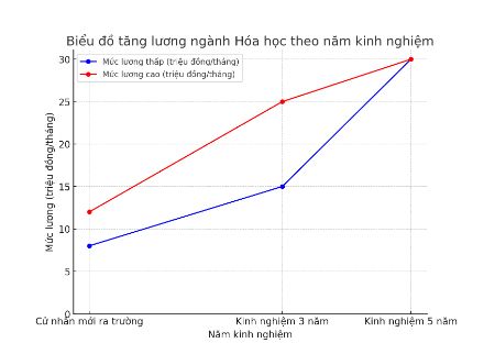 Tài liệu VietJack