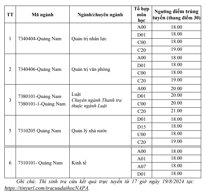 Diem san xet tuyen Hoc vien Hanh chinh quoc gia 2024