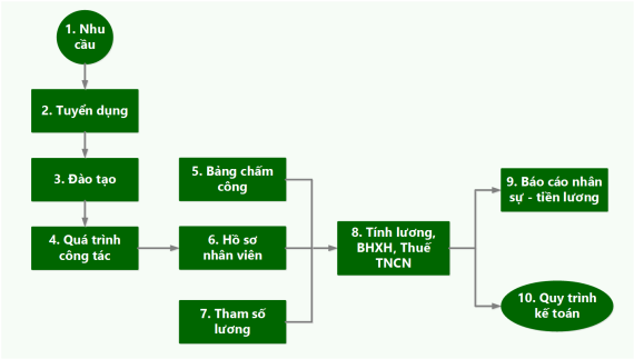 Tài liệu VietJack