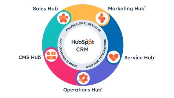 HubSpot Academy - Kho Kiến Thức Inbound Marketing Không Thể Bỏ Lỡ