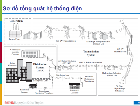 Tài liệu VietJack