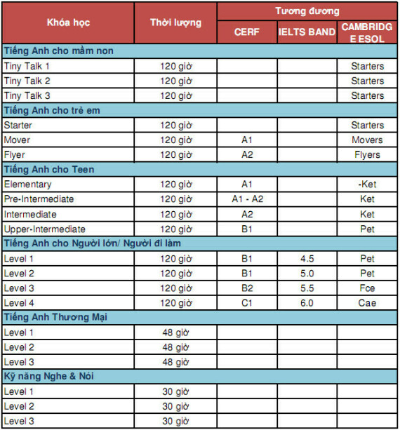 Tài liệu VietJack